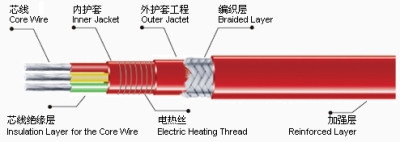 電熱帶